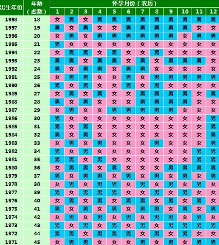 2015年清宫图 2015年清宫图受孕月份算法 2015年清宫图受孕月份