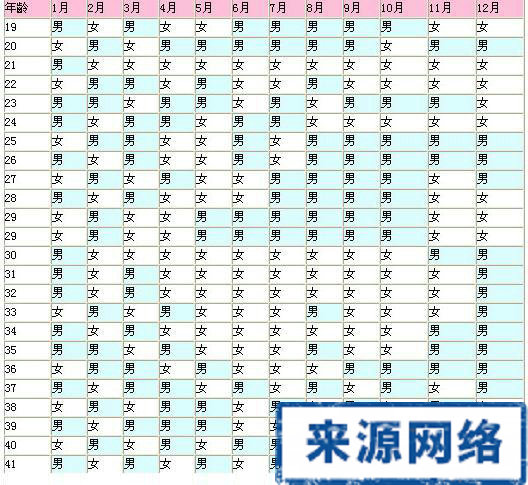 生男生女2011年预测表 2011年生男生女清宫图 2011生男生女测试表