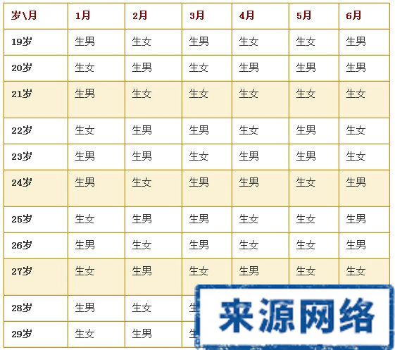 2014年生男生女清宫表 2014年生男生女清宫图 2014年生男生女预测表