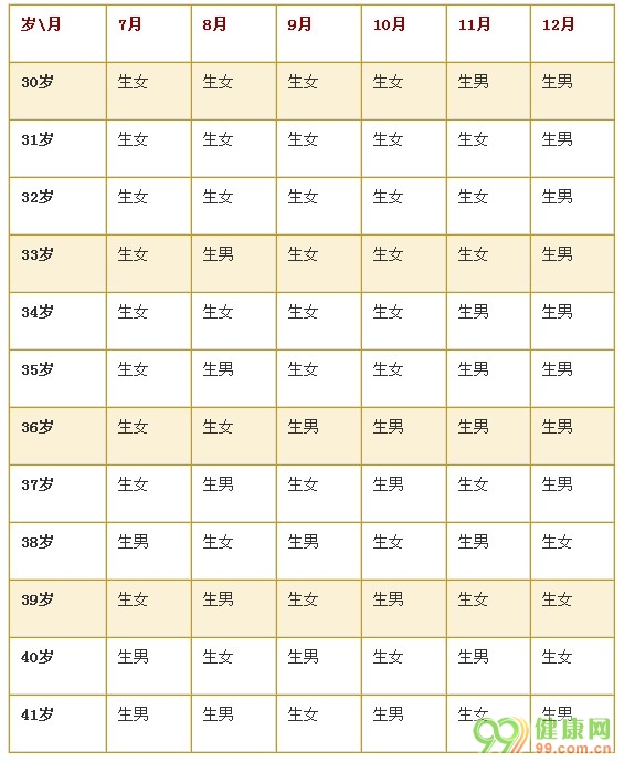 2014年生男生女清宫表 2014年生男生女清宫图 2014年生男生女预测表