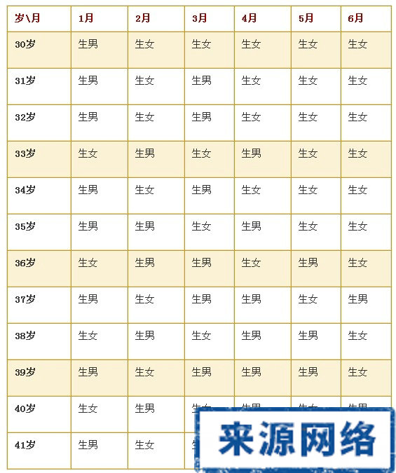 2014年生男生女清宫表 2014年生男生女清宫图 2014年生男生女预测表