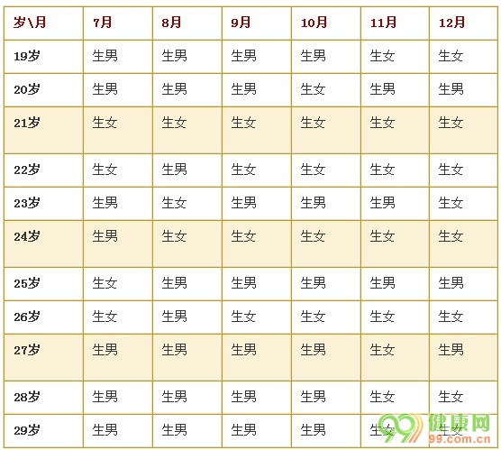2014年生男生女清宫表 2014年生男生女清宫图 2014年生男生女预测表