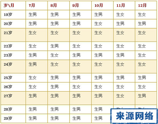 2015清宫图生男生女表 生男生女清宫图2015 2015年生男生清宫图