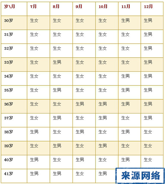 2015清宫图生男生女表 生男生女清宫图2015 2015年生男生清宫图