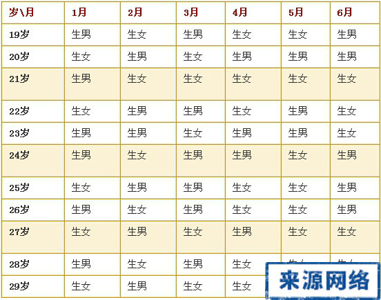 2015清宫图生男生女表 生男生女清宫图2015 2015年生男生清宫图