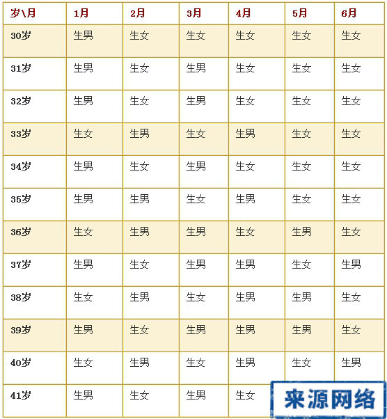 2015清宫图生男生女表 生男生女清宫图2015 2015年生男生清宫图